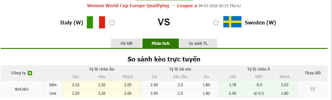 Nhận định, soi kèo Nữ Italia vs Nữ Thụy Điển, 00h15 ngày 4/3: Sớm tung cờ trắng - Ảnh 1
