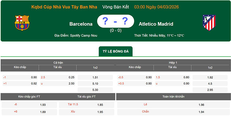 Nhận định, soi kèo Barcelona vs Atletico Madrid, 3h ngày 4/3: Khó khăn - Ảnh 1