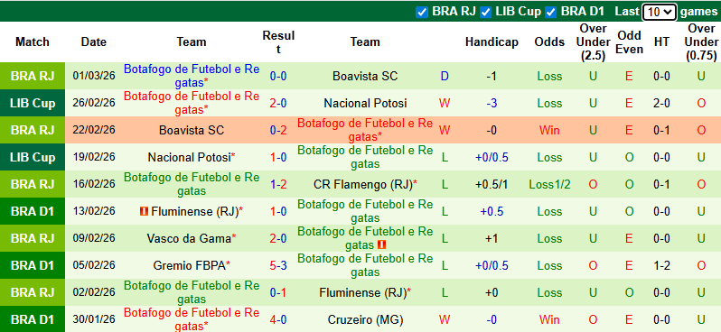 Nhận định, soi kèo Barcelona SC vs Botafogo, 7h30 ngày 4/3: Tận dụng lợi thế - Ảnh 3