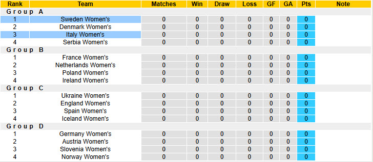 Nhận định, soi kèo Nữ Italia vs Nữ Thụy Điển, 00h15 ngày 4/3: Sớm tung cờ trắng - Ảnh 5