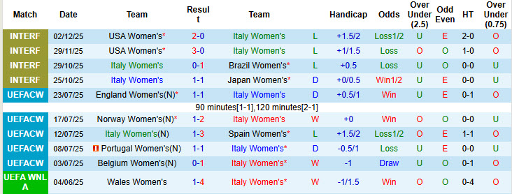 Nhận định, soi kèo Nữ Italia vs Nữ Thụy Điển, 00h15 ngày 4/3: Sớm tung cờ trắng - Ảnh 2