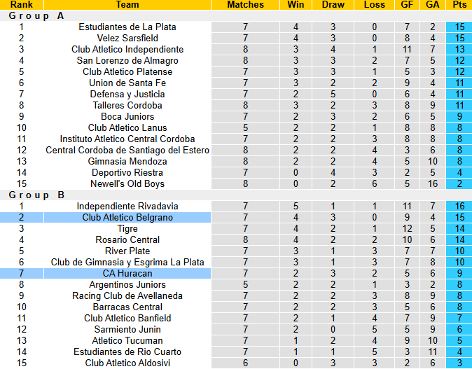 Nhận định, soi kèo Huracan vs Belgrano, 5h15 ngày 4/3: Tiếp đà bất bại - Ảnh 5