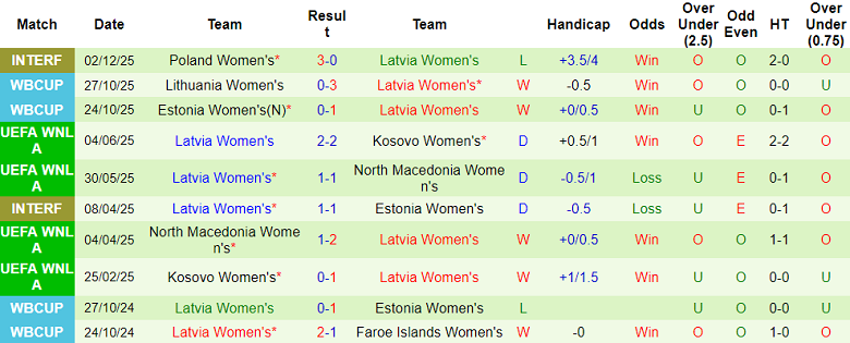 Nhận định soi kèo nữ Slovakia vs nữ Latvia, 22h00 ngày 3/3: Game dễ - Ảnh 2
