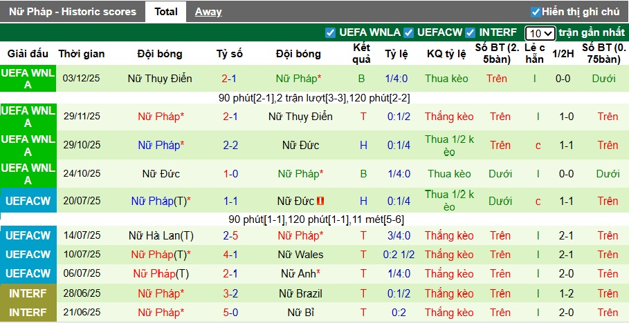 Nhận định, soi kèo Nữ Ireland vs Nữ Pháp, 01h30 ngày 4/3: Khẳng định sức mạnh - Ảnh 3