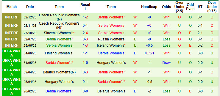 Nhận định, soi kèo Nữ Đan Mạch vs Nữ Serbia, 00h00 ngày 4/3: Đội bóng lót đường nổi loạn - Ảnh 3