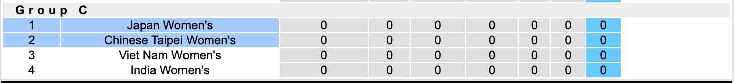 Nhận định, soi kèo Nữ Nhật Bản vs Nữ Đài Loan, 12h00 ngày 4/3: 3 điểm nhẹ nhàng - Ảnh 2