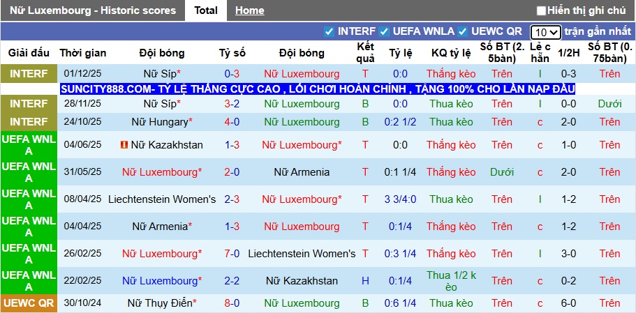 Nhận định, soi kèo Nữ Luxembourg vs Nữ Scotland, 01h30 ngày 4/3: Khách khó thắng tưng bừng - Ảnh 3