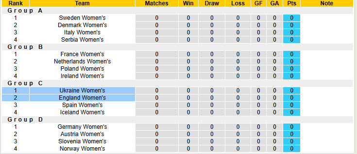 Nhận định, soi kèo Nữ Ukraine vs Nữ Anh, 00h00 ngày 4/3: Chứng minh đẳng cấp - Ảnh 5