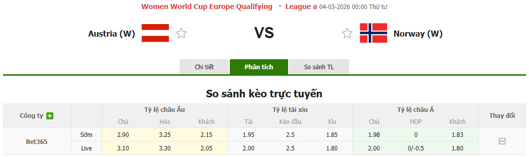 Nhận định, soi kèo Nữ Áo vs Nữ Na Uy, 00h00 ngày 4/3: Bảng đấu tử thần - Ảnh 1