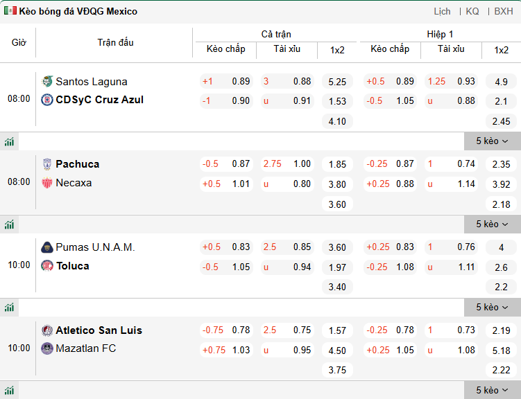 Nhận định, soi kèo Pumas UNAM vs Toluca, 10h10 ngày 4/3: Kịch chiến - Ảnh 1