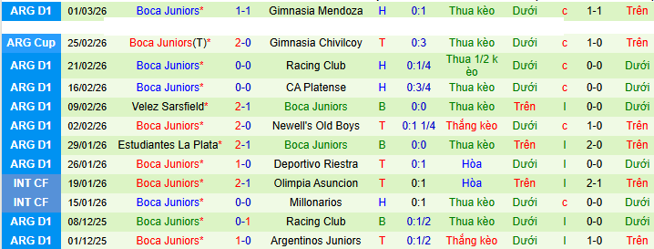 Nhận định, soi kèo Lanus vs Boca Juniors - Ảnh 2