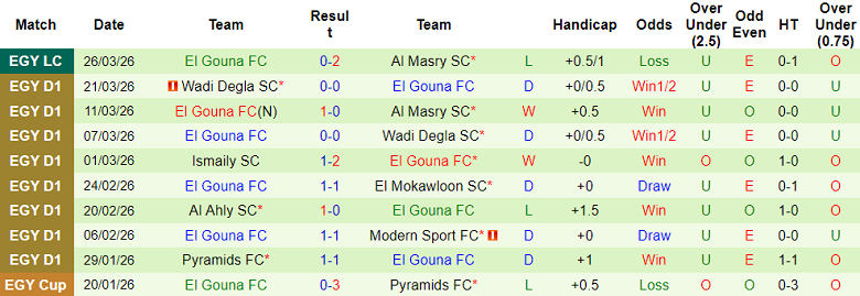 Nhận định soi kèo Al Masry vs El Gouna, 22h00 ngày 30/3: Dễ đoán - Ảnh 2