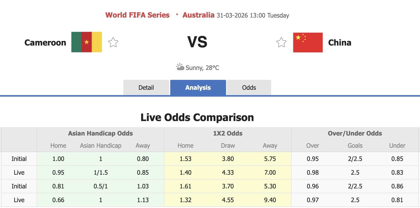 Nhận định, soi kèo Trung Quốc vs Cameroon, 13h00 ngày 31/3: Sáng cửa dưới - Ảnh 4
