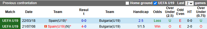 Nhận định, soi kèo U19 Bulgaria vs U19 Tây Ban Nha, 19h45 ngày 31/3: Thử nghiệm - Ảnh 3