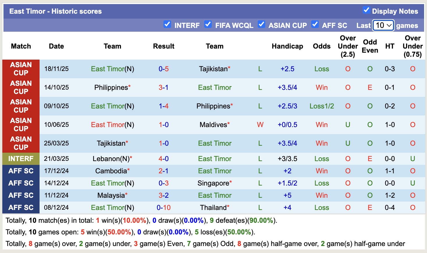 Nhận định, soi kèo Maldives vs Đông Timor, 17h30 ngày 31/3: Thua tiếp lượt về - Ảnh 3