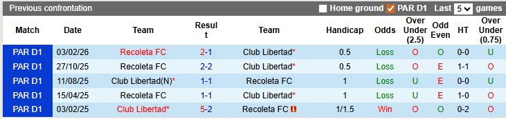 Nhận định, soi kèo Club Libertad vs Recoleta, 6h30 ngày 31/3: Chủ nhà gặp khó - Ảnh 3