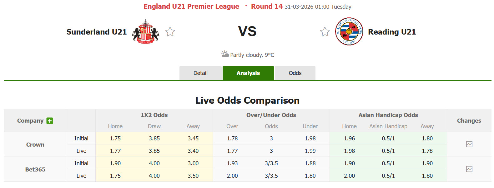 Nhận định, soi kèo U21 Sunderland vs U21 Reading, 00h00 ngày 31/3: Mèo đen ăn mừng - Ảnh 1