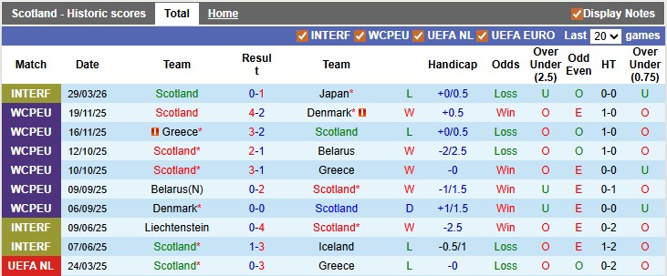 Nhận định, soi kèo Scotland vs Bờ Biển Ngà, 1h30 ngày 1/4: Bước chạy đà kém cỏi - Ảnh 1