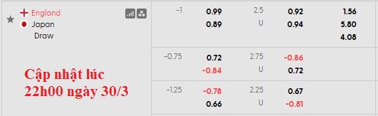 Nhận định, soi kèo Anh vs Nhật Bản, 1h45 ngày 1/4: Mặt trời mọc ở kinh tuyến gốc - Ảnh 4