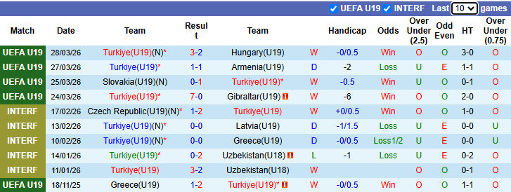 Nhận định, soi kèo U19 Thổ Nhĩ Kỳ vs U19 Italia, 20h00 ngày 31/3: Hoà là đẹp - Ảnh 2