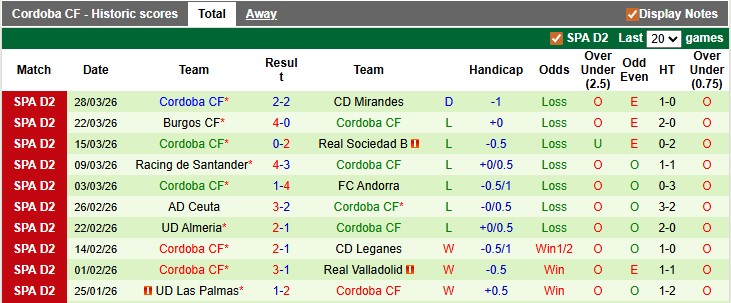 Nhận định, soi kèo Deportivo vs Cordoba, 1h00 ngày 1/4: Chờ ngày trở lại - Ảnh 2
