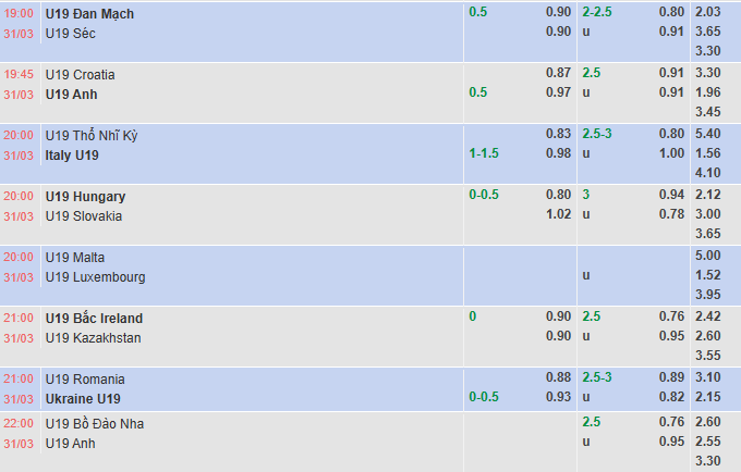 Nhận định, soi kèo U19 Thổ Nhĩ Kỳ vs U19 Italia, 20h00 ngày 31/3: Hoà là đẹp - Ảnh 1