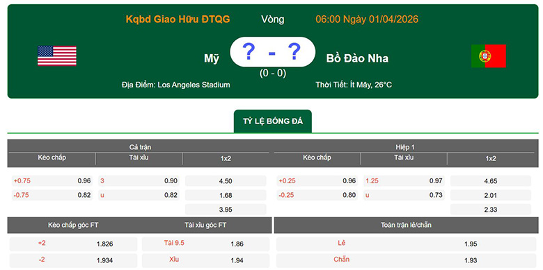 Nhận định, soi kèo Mỹ vs Bồ Đào Nha, 6h ngày 1/4: Cởi mở - Ảnh 1