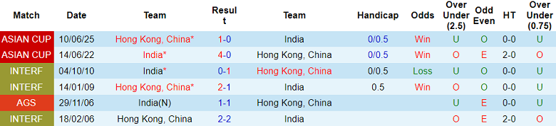 Nhận định soi kèo Ấn Độ vs Hong Kong, 19h30 ngày 31/3: Dễ hòa - Ảnh 3