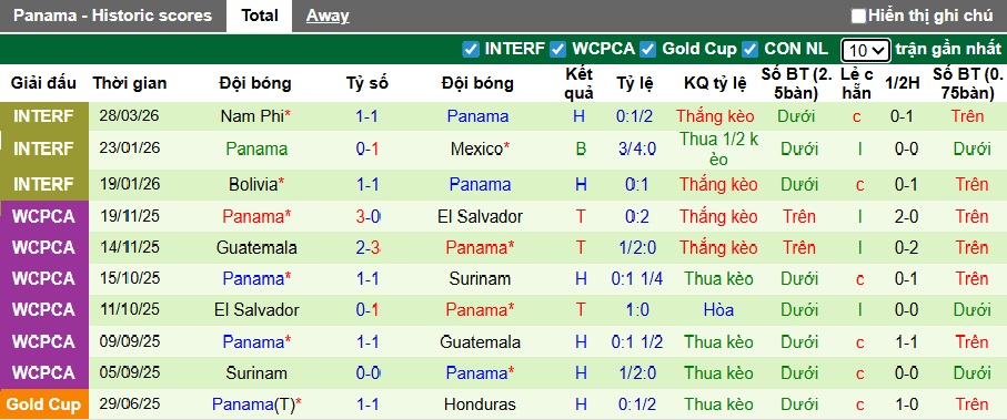 Nhận định, soi kèo Nam Phi vs Panama, 00h30 ngày 1/4: Lại cầm chân nhau - Ảnh 2