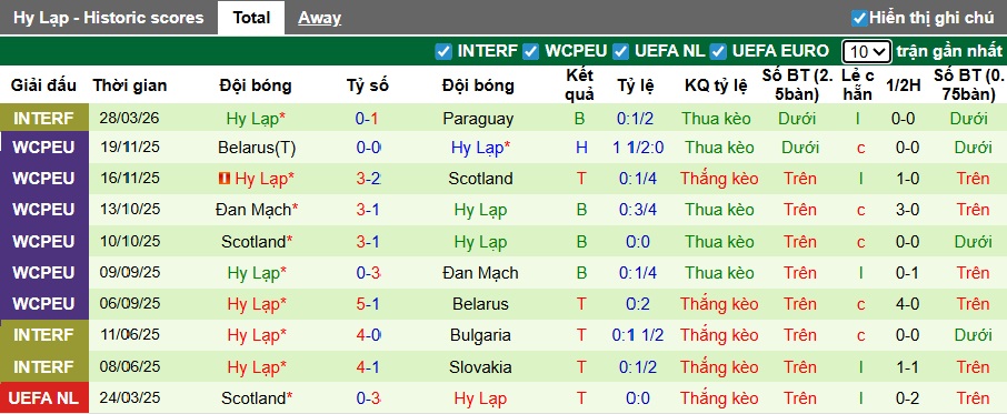 Nhận định, soi kèo Hungary vs Hy Lạp, 00h00 ngày 1/4: Điểm tựa sân nhà - Ảnh 2