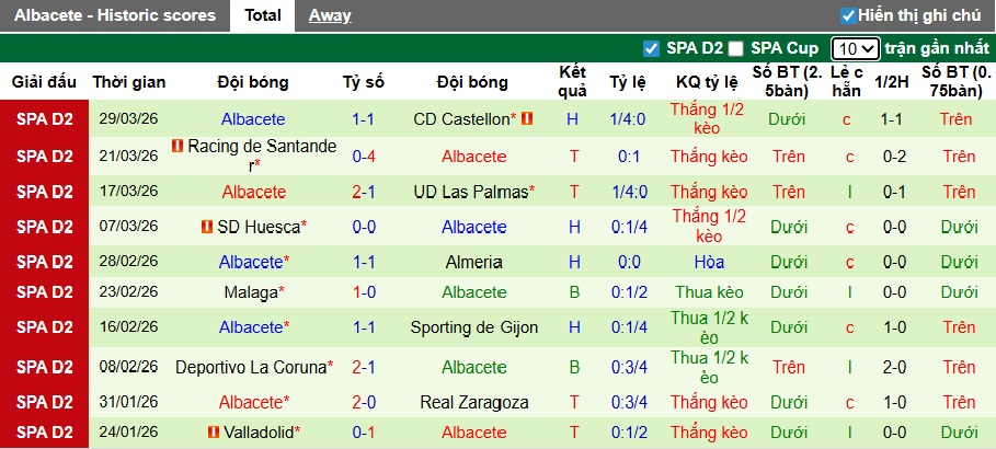 Nhận định, soi kèo Mirandes vs Albacete, 00h00 ngày 1/4: Đường cùng vùng lên - Ảnh 3
