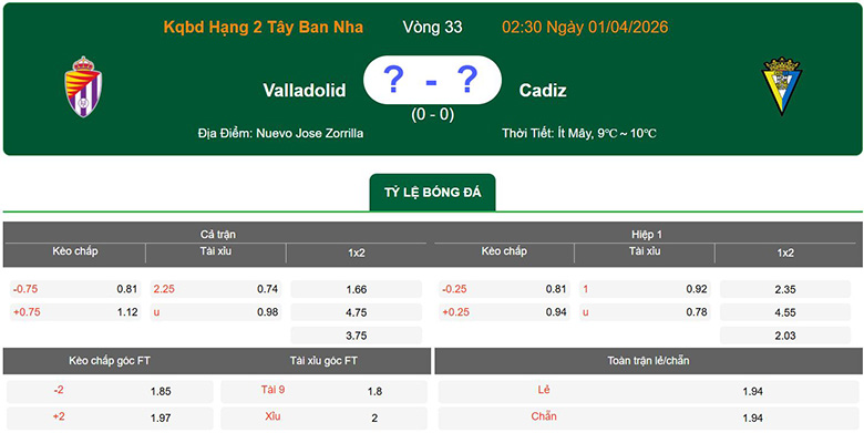 Nhận định, soi kèo Real Valladolid vs Cadiz CF, 2h30 ngày 1/4: Tưng bừng - Ảnh 1