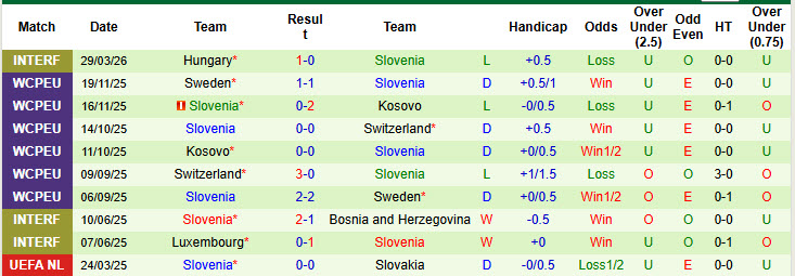 Nhận định, soi kèo Montenegro vs Slovenia, 23h00 ngày 31/3: Cả hai cùng hài lòng - Ảnh 3