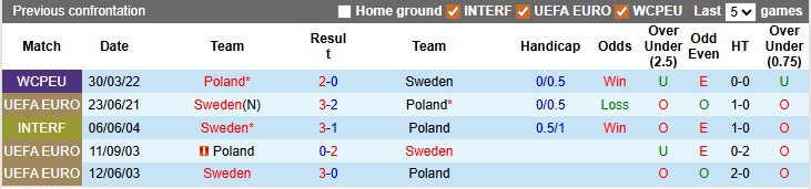 Nhận định, soi kèo Thụy Điển vs Ba Lan, 1h45 ngày 1/4: Căng như dây đàn - Ảnh 3