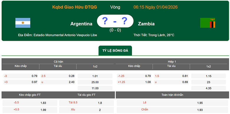 Nhận định, soi kèo Argentina vs Zambia, 6h15 ngày 1/4: Bắn phá - Ảnh 1