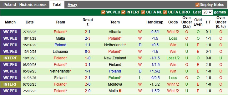Nhận định, soi kèo Thụy Điển vs Ba Lan, 1h45 ngày 1/4: Căng như dây đàn - Ảnh 2