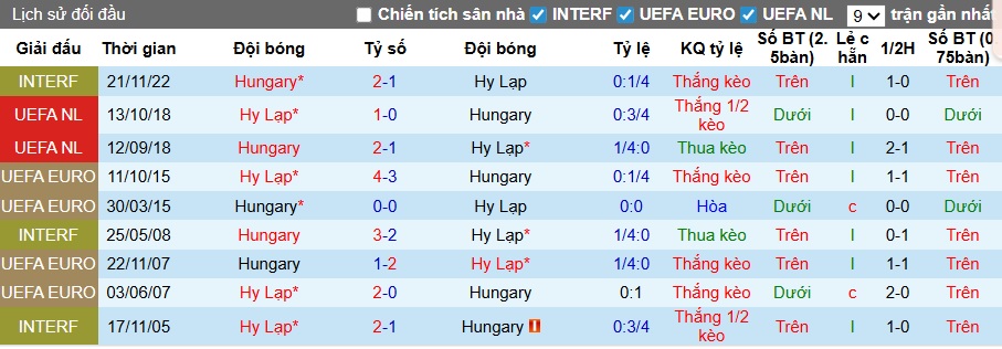 Nhận định, soi kèo Hungary vs Hy Lạp, 00h00 ngày 1/4: Điểm tựa sân nhà - Ảnh 1