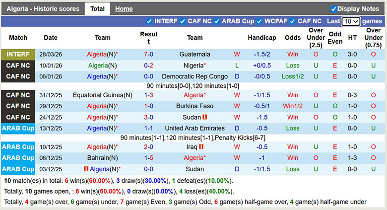 Nhận định, soi kèo Algeria vs Uruguay, 2h30 ngày 1/4: Bất ngờ - Ảnh 3