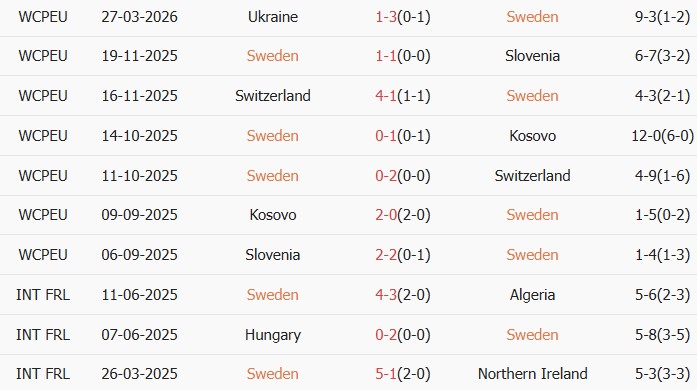 Soi kèo góc Thụy Điển vs Ba Lan, 1h45 ngày 01/04 - Ảnh 2