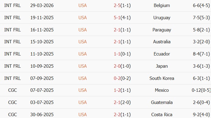 Soi kèo góc Mỹ vs Bồ Đào Nha, 6h00 ngày 01/04 - Ảnh 2