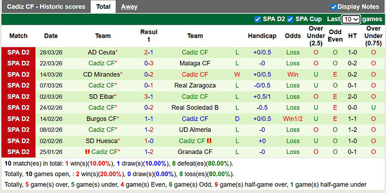 Nhận định, soi kèo Real Valladolid vs Cadiz CF, 2h30 ngày 1/4: Tưng bừng - Ảnh 4