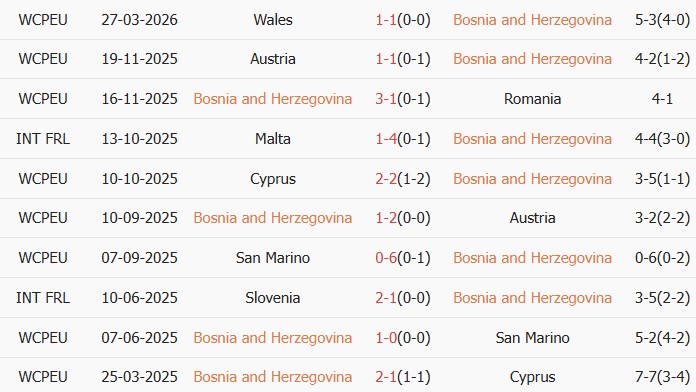 Soi kèo góc Bosnia và Herzegovina vs Italia, 1h45 ngày 01/04 - Ảnh 2