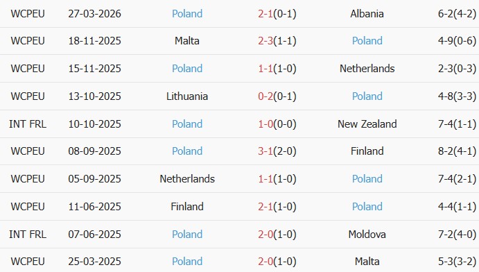 Soi kèo góc Thụy Điển vs Ba Lan, 1h45 ngày 01/04 - Ảnh 3