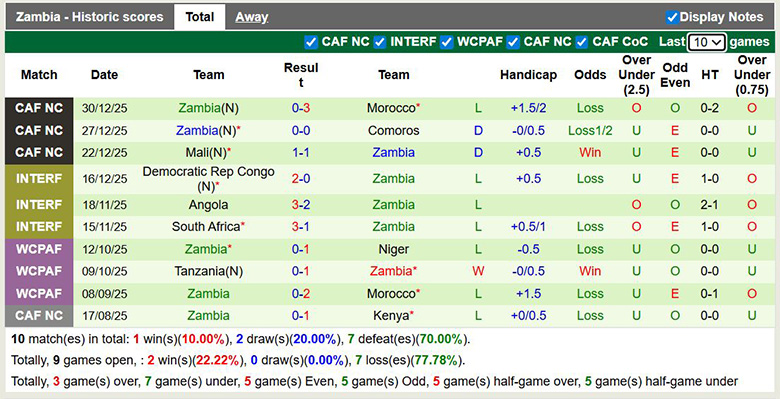 Nhận định, soi kèo Argentina vs Zambia, 6h15 ngày 1/4: Bắn phá - Ảnh 4