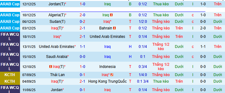 Siêu máy tính dự đoán Iraq vs Bolivia, 10h00 ngày 1/4 - Ảnh 2