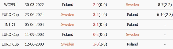 Soi kèo góc Thụy Điển vs Ba Lan, 1h45 ngày 01/04 - Ảnh 4