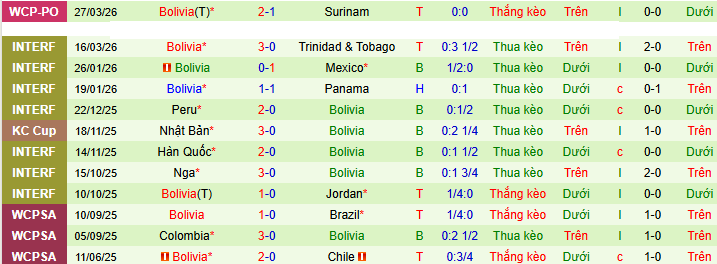 hận định, soi kèo Iraq vs Bolivia - Ảnh 2