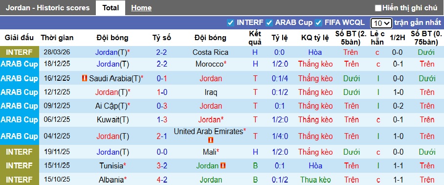 Nhận định, soi kèo Jordan vs Nigeria, 00h30 ngày 1/4: Đại bàng xanh tung cánh - Ảnh 4