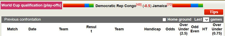 Nhận định, soi kèo CH Congo vs Jamaica, 4h ngày 1/4: Sát nút - Ảnh 2