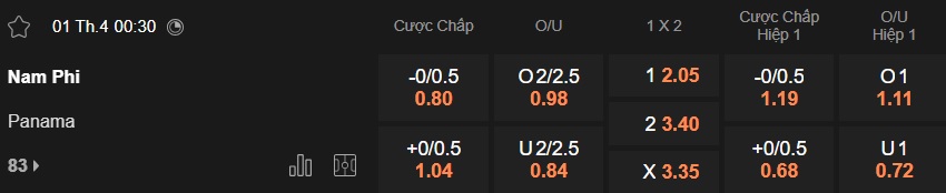 Nhận định, soi kèo Nam Phi vs Panama, 00h30 ngày 1/4: Lại cầm chân nhau - Ảnh 4